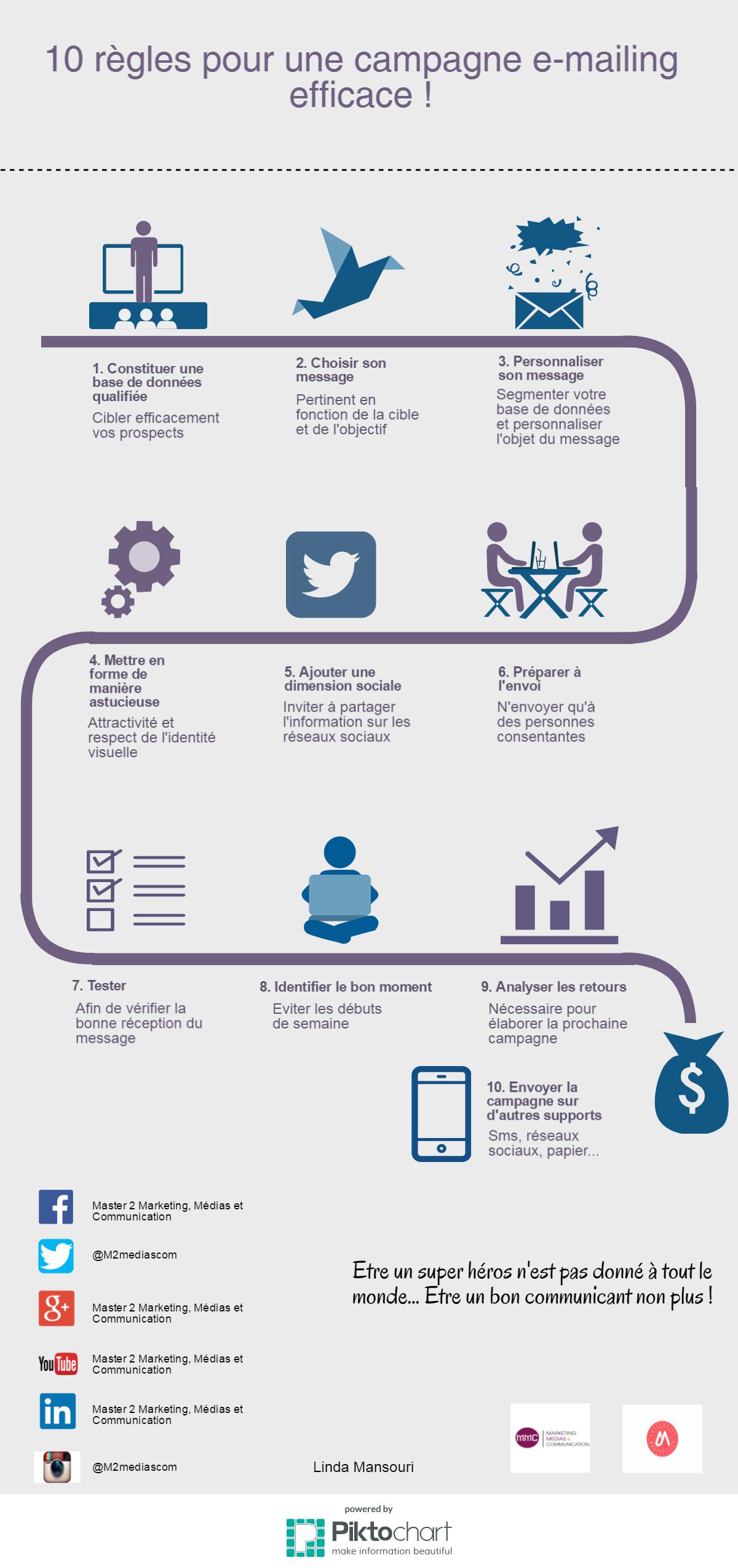 Infographie