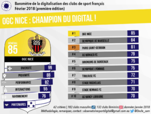 ogc nice