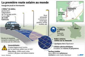 Première route solaire au monde